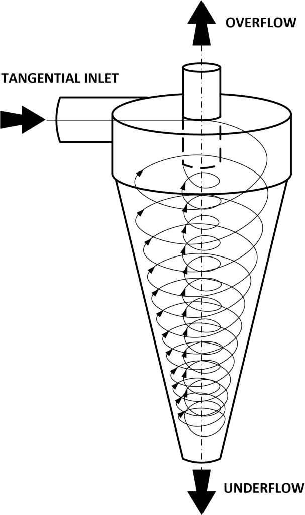 Controlling Total Solids Concentrations