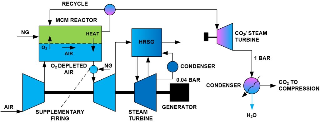 CO2 Capture – Post-Combustion (Part 2)