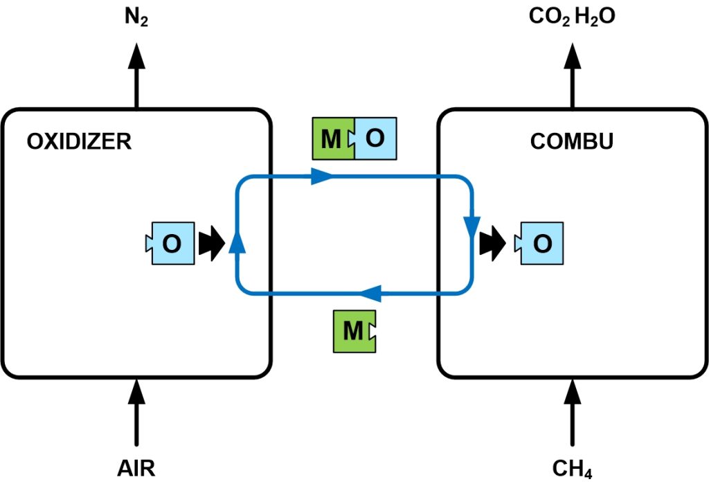 CO2 Capture – Post-Combustion (Part 2)