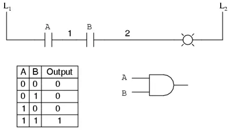 Inside the Matrix Part 2: Breaking the Code