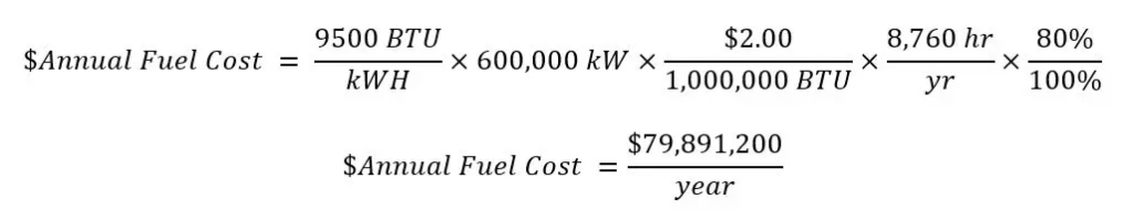 Heat Rate Cost &#8211; Part 1