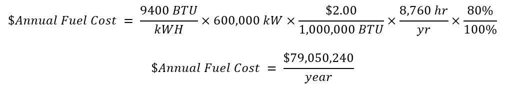 Heat Rate Cost &#8211; Part 1