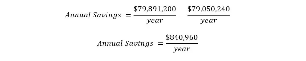 Heat Rate Cost &#8211; Part 1