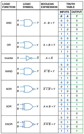 Inside the Matrix Part 2: Breaking the Code