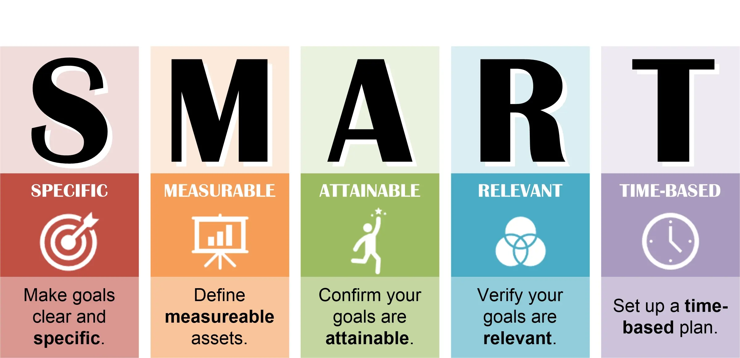 What are SMART Goals? How Do You Set Them?