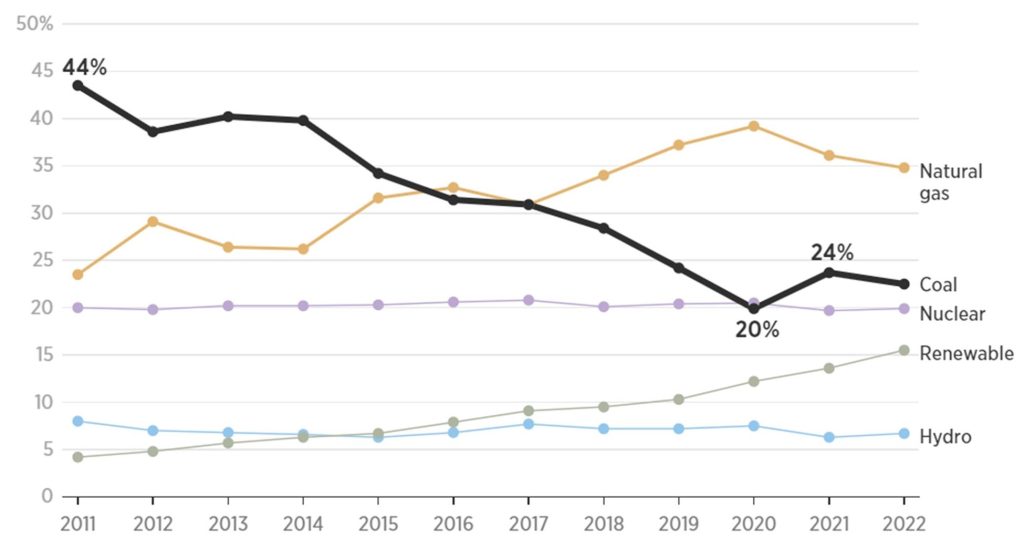 The Coal Comeback