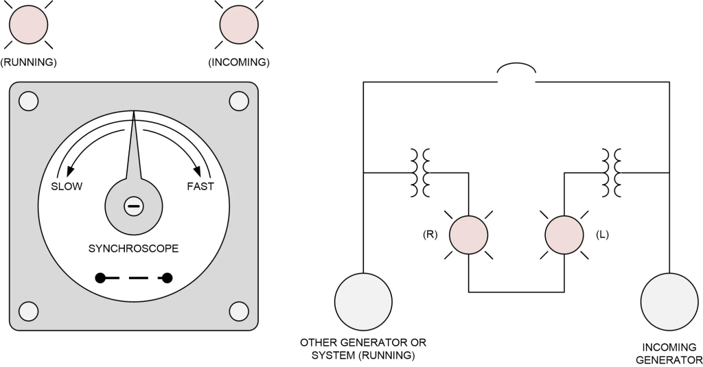 Generator Operations