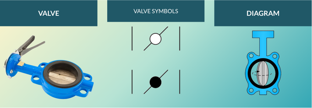 Understanding Valve Symbols in FDs and P&#038;IDs