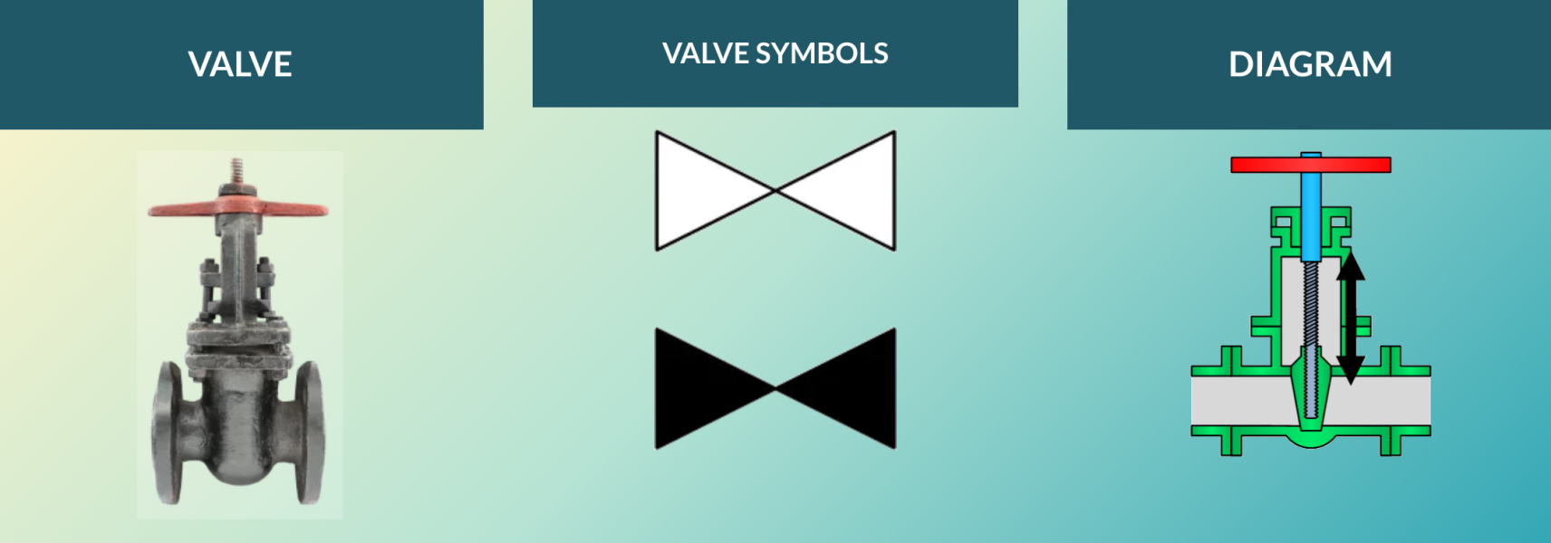 Valve Symbols Understanding how to read FDs and P&IDs