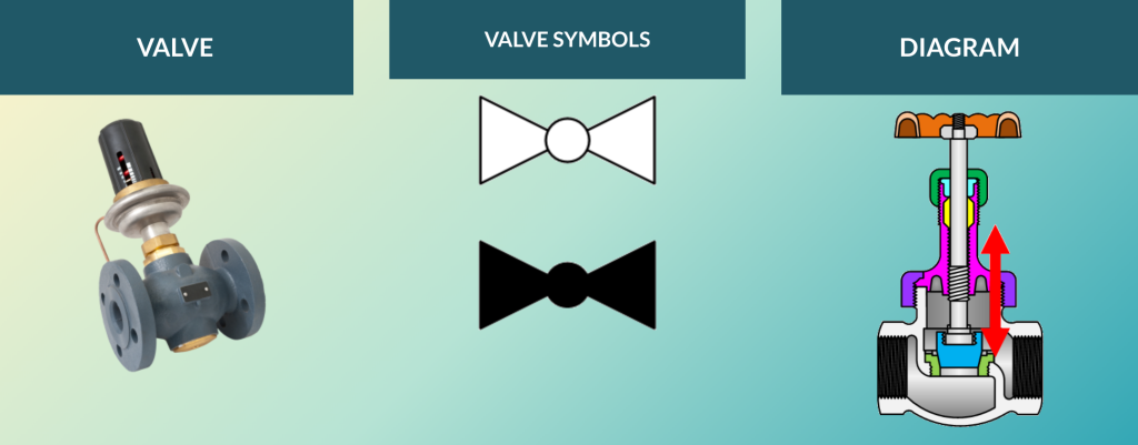 Understanding Valve Symbols in FDs and P&#038;IDs
