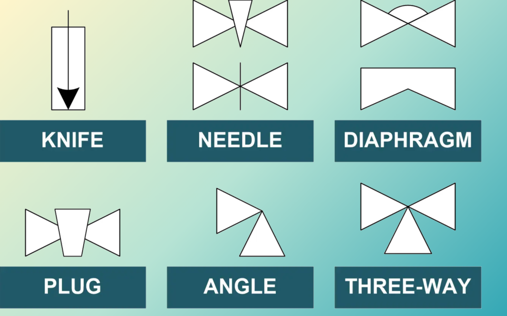 Understanding Valve Symbols in FDs and P&#038;IDs