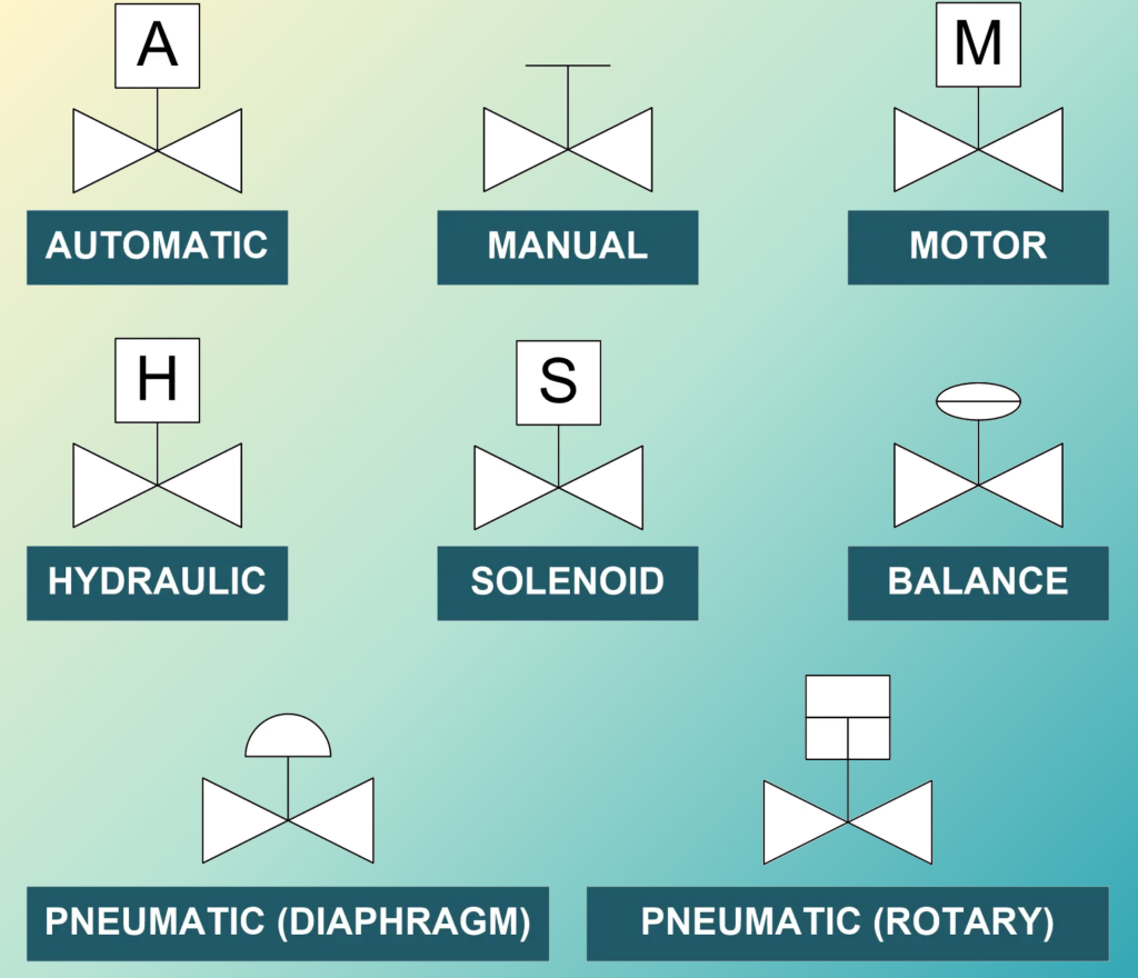 Understanding Valve Symbols in FDs and P&#038;IDs