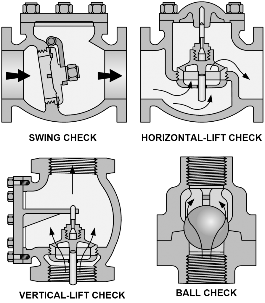 Understanding Valve Symbols in FDs and P&#038;IDs