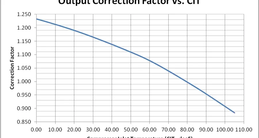 What is Ambient Temperature? (with pictures)