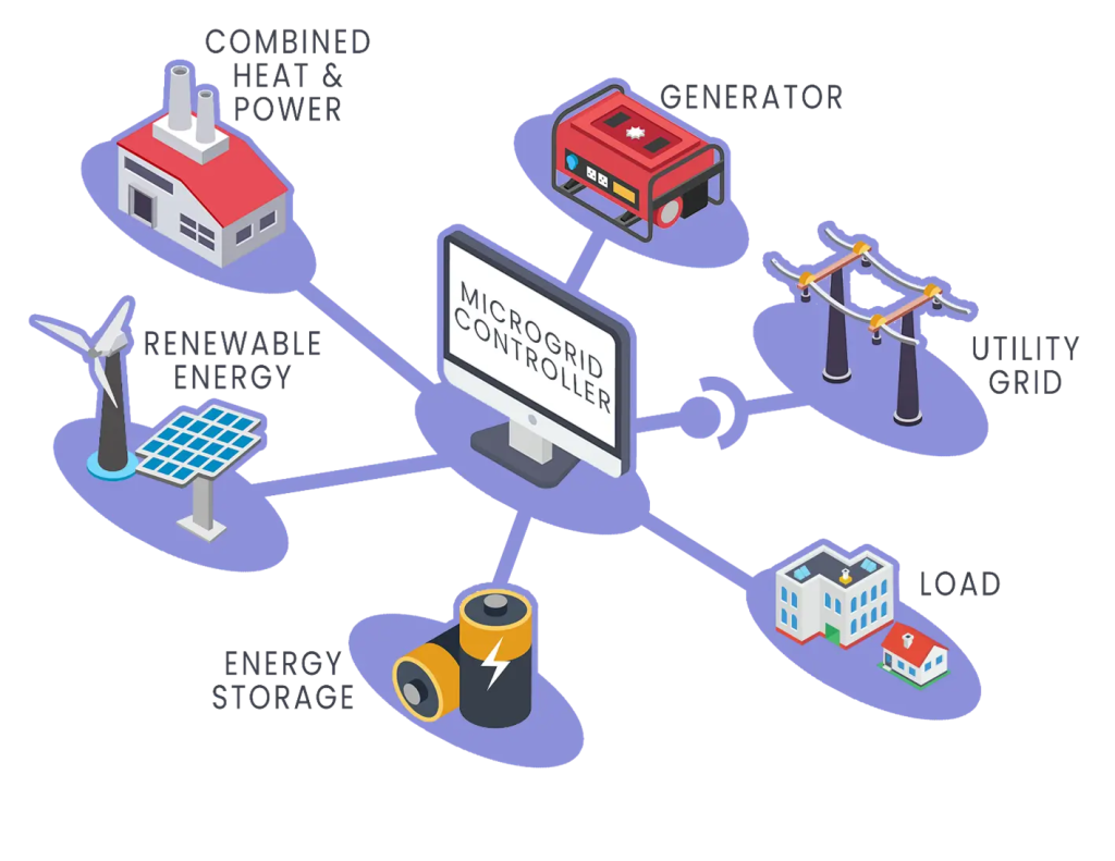 Microgrid and District Energy: The Future of Electricity?