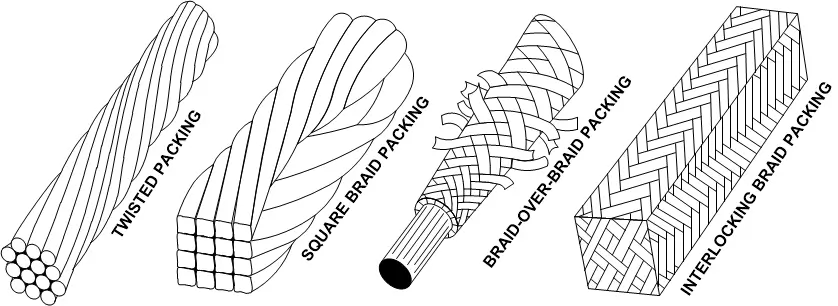 Valve Packing: Understanding Packing for Maintenance