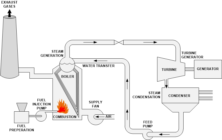 MWh Generation Cost Factors