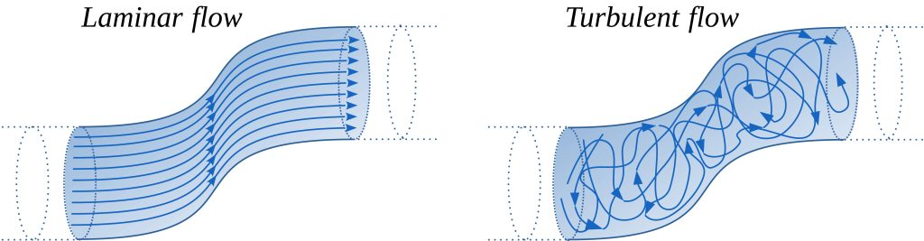 Liquid Glass: The characteristics of Laminar Flow