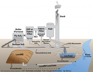 Ash Ponds: Supplanting and Upgrading