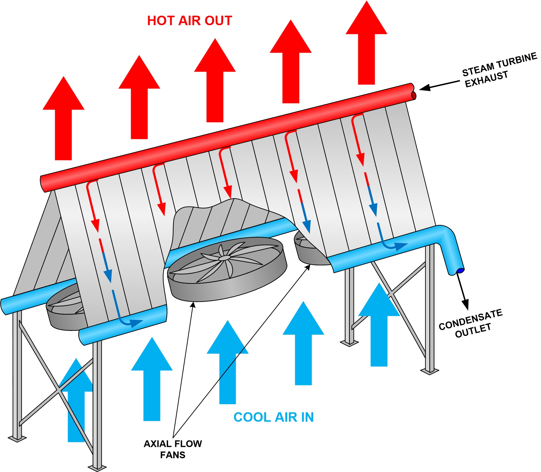 Air Cooled Condenser