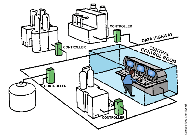 Inside the Matrix: Quick Look at Power Plant Control Systems