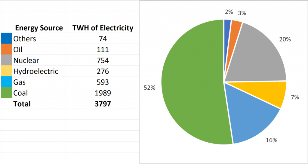 Coal Blending to Maintain Competitiveness