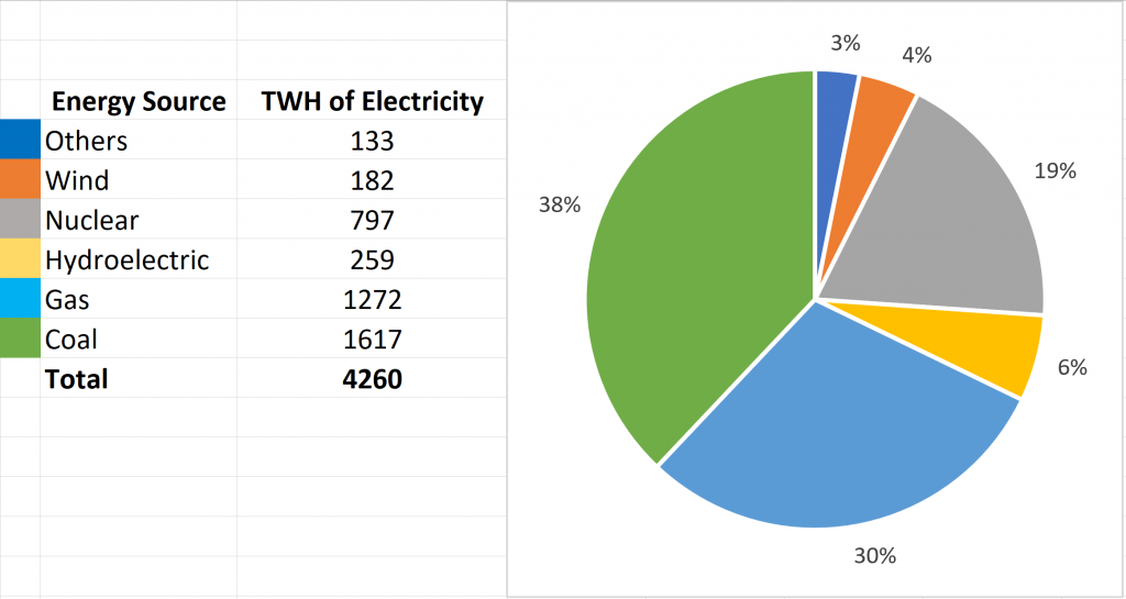 Coal Blending to Maintain Competitiveness