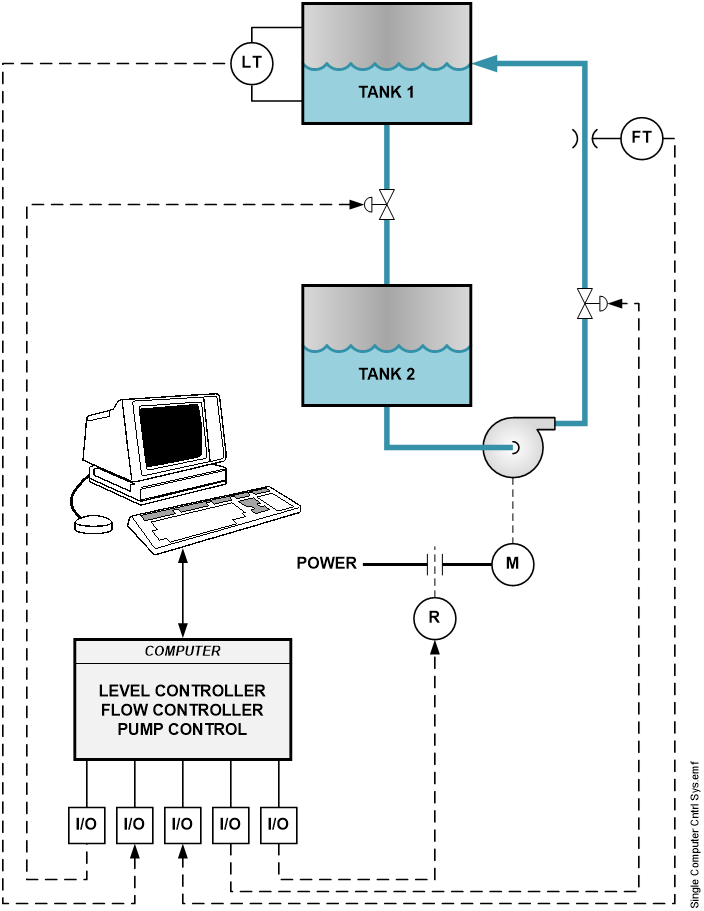 Inside the Matrix: Quick Look at Power Plant Control Systems