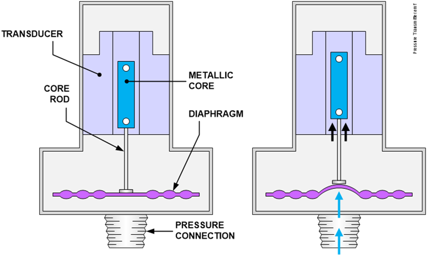 Inside the Matrix: Quick Look at Power Plant Control Systems