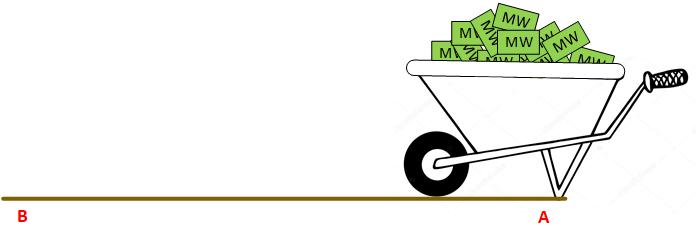 VARs Explained in 300 Words, Without Equations or Vector Analysis