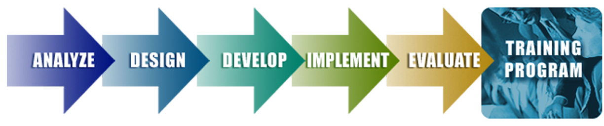 Flow chart of FCS' Approach to Power Plant Training