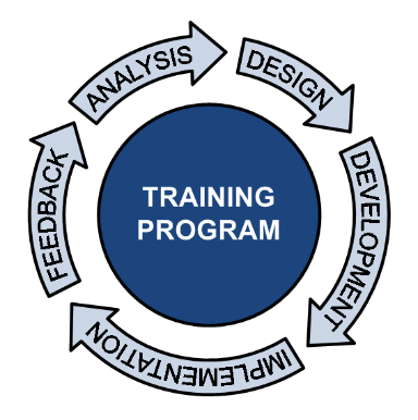 Improve Gas Turbine Facility Operational Readiness and Achieve Business Goals through Training