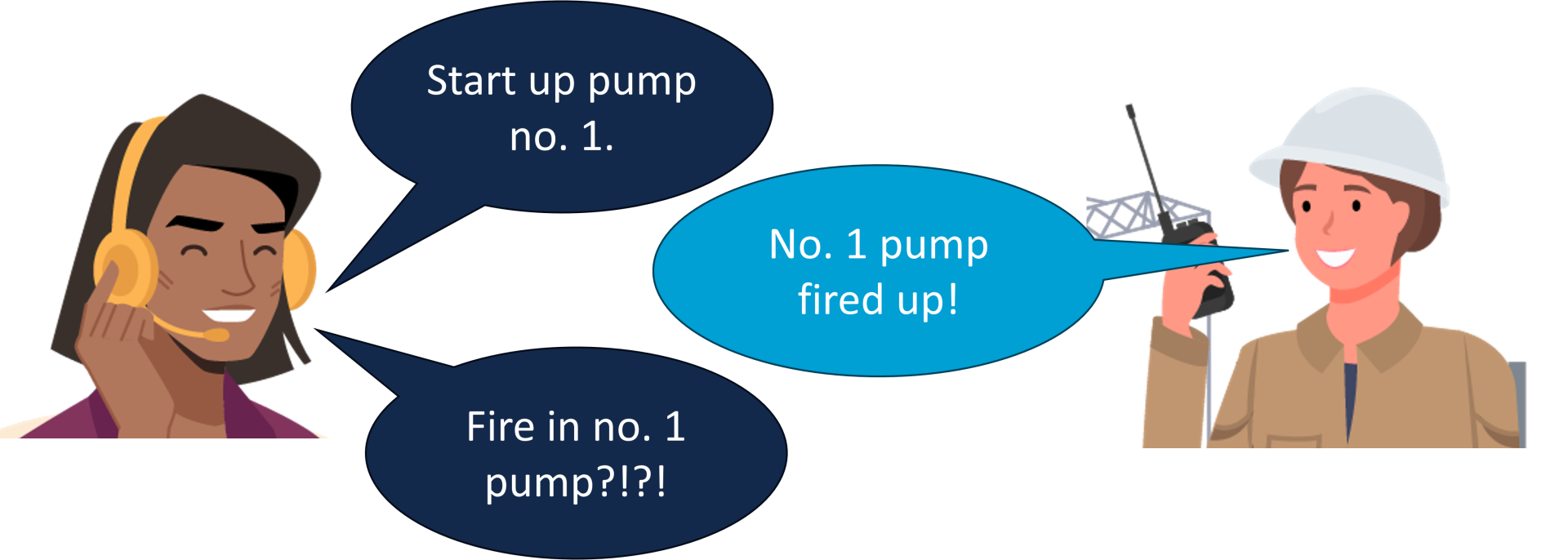 3 Part Communication 3-part-communication