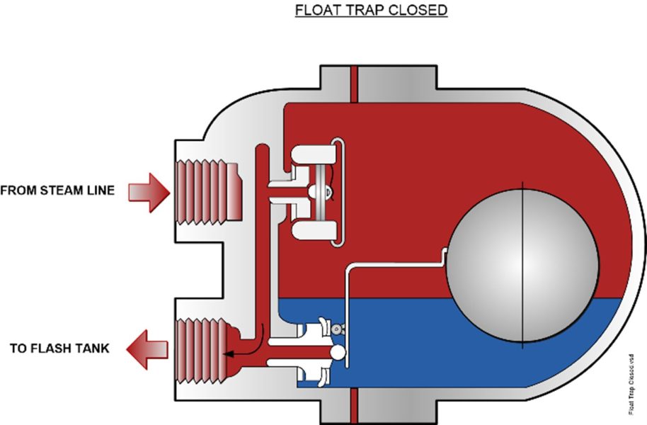 Maintenance Trap Testing and Maintenance of Steam Traps