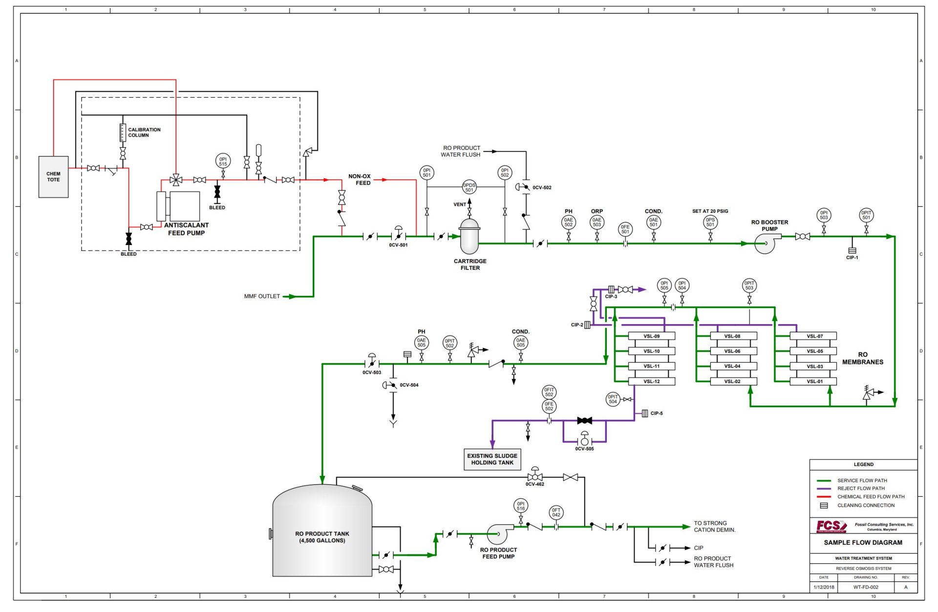 flow diagram
